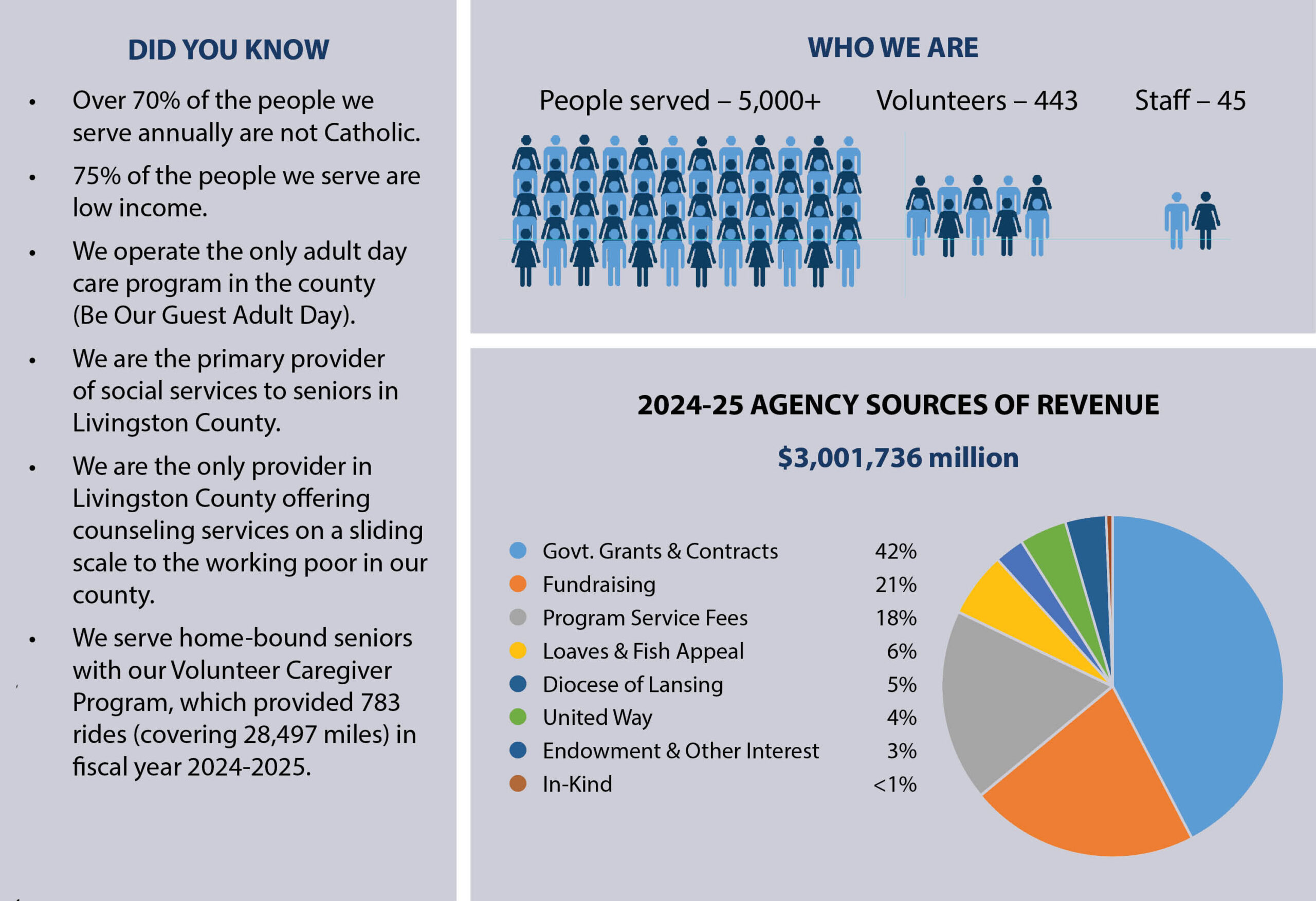 Who We Serve Graphic